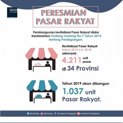 Peresmian Pasar Rakyat - 20190312